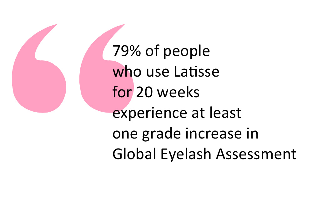 Quotation from the article proving latisse results are good